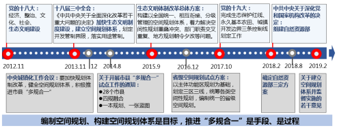 优秀成果展示｜青岛市“多规合一”（空间规划）（2018-2035年）330.png