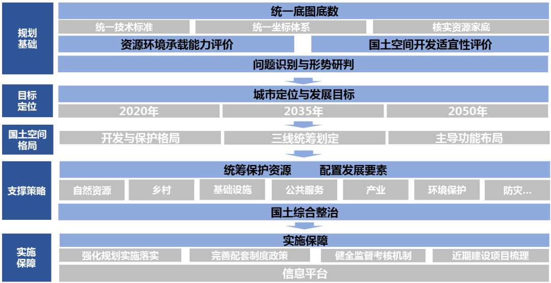 优秀成果展示｜青岛市“多规合一”（空间规划）（2018-2035年）434.png