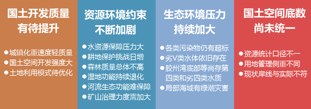 优秀成果展示｜青岛市“多规合一”（空间规划）（2018-2035年）646.png