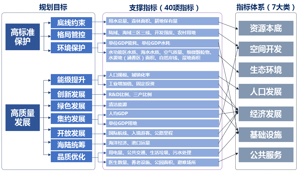 优秀成果展示｜青岛市“多规合一”（空间规划）（2018-2035年）951.png