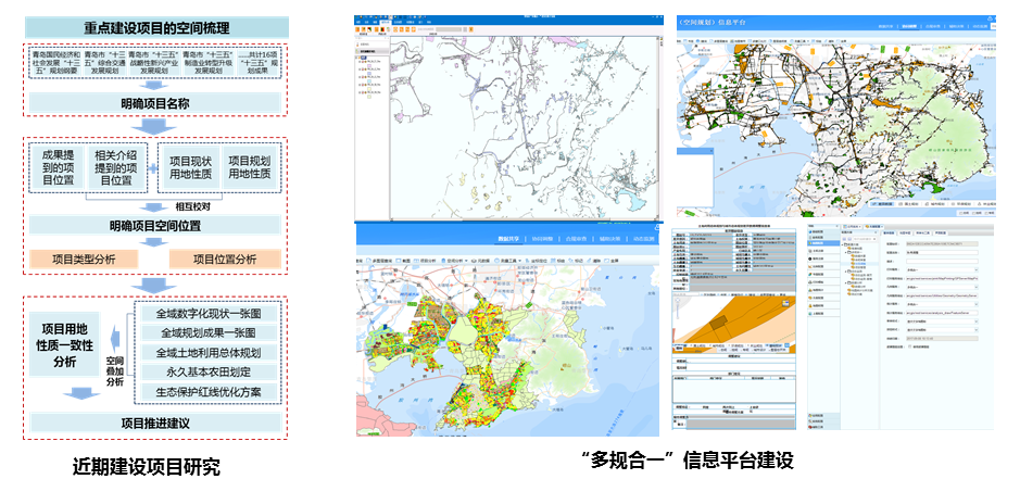 优秀成果展示｜青岛市“多规合一”（空间规划）（2018-2035年）1319.png