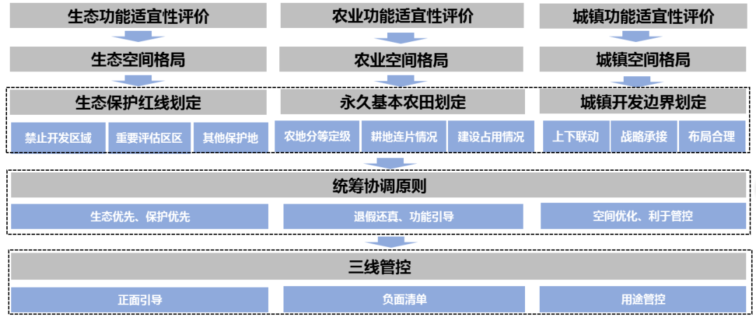 优秀成果展示｜青岛市“多规合一”（空间规划）（2018-2035年）2105.png