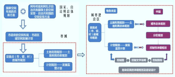 优秀成果展示丨一带一路基础设施和城乡规划建设工程标准（城乡规划领域）应用情况调研报告（格鲁吉亚、阿塞拜疆、亚美尼亚）901.png