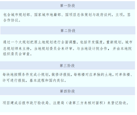 优秀成果展示丨一带一路基础设施和城乡规划建设工程标准（城乡规划领域）应用情况调研报告（格鲁吉亚、阿塞拜疆、亚美尼亚）980.png