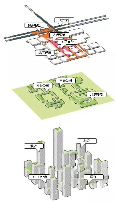 优秀成果展示丨山东省轨道交通上盖一体化综合开发典范—青铁华润城修建性详细规划1116.png