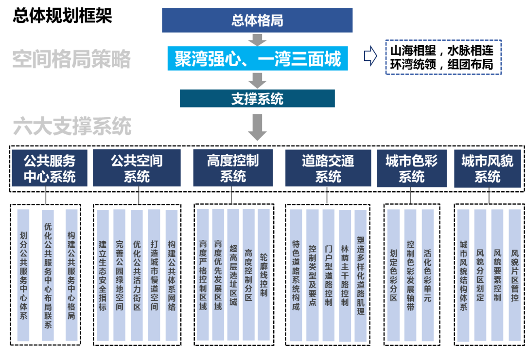 优秀成果展示丨青岛市中心城区总体城市设计1113.png