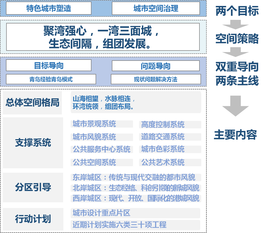 优秀成果展示丨青岛市中心城区总体城市设计555.png