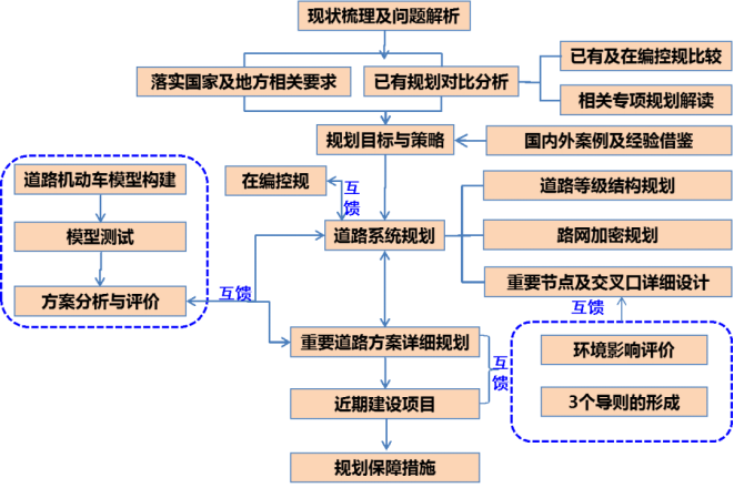 优秀成果展示丨青岛市中心城区道路网规划（含专项规划和部分重要道路详细规划）792.png