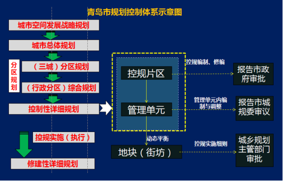 优秀成果展示丨青岛市控制性详细规划编制技术导则及控规单元划定规划776.png