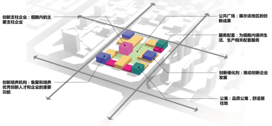 优秀成果展示丨日照市聊城路片区概念性规划设计1088.png