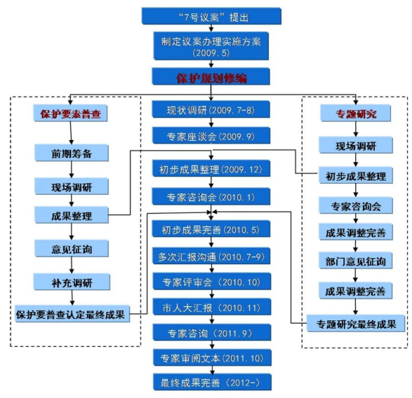 优秀成果展示丨青岛历史文化名城保护规划（2011-2020）638.png