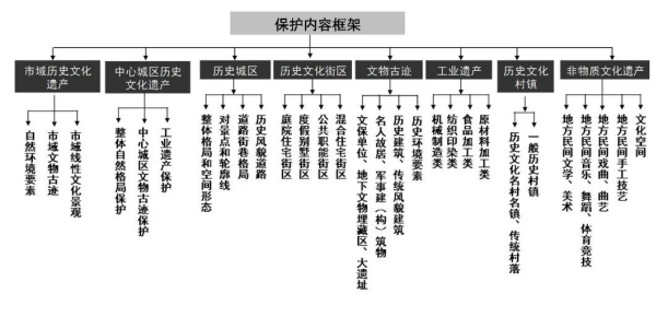 优秀成果展示丨青岛历史文化名城保护规划（2011-2020）1491.png