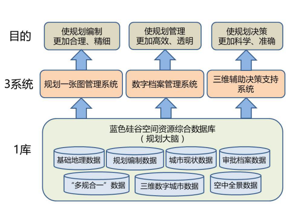 优秀成果展示丨青岛蓝谷规划信息平台项目880.png