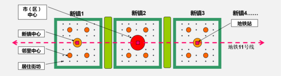 优秀成果展示丨青岛蓝谷公共服务设施专项规划674.png