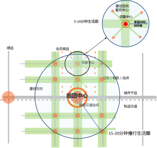 优秀成果展示丨青岛蓝谷公共服务设施专项规划1263.png