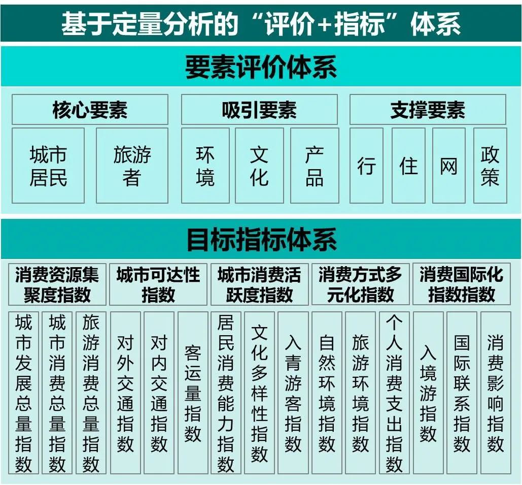 优秀成果展示丨青岛建设国际消费中心城市研究1706.png