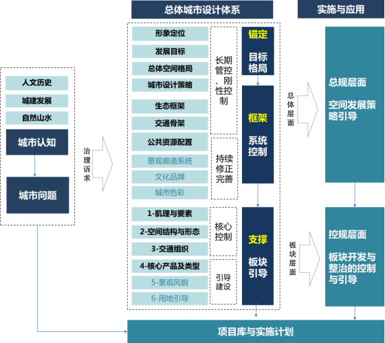 优秀成果展示丨即墨中心城区总体城市设计318.png