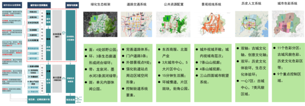 优秀成果展示丨即墨中心城区总体城市设计1587.png