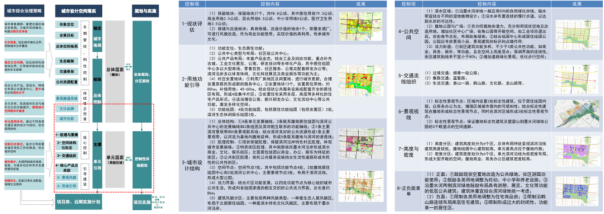 优秀成果展示丨即墨中心城区总体城市设计1602.png