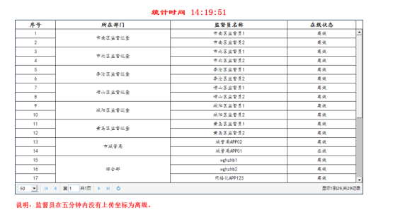 优秀成果展示丨共建、共治、共享—青岛市城乡综合治理网格化 管理信息系统建设项目平台开发和数据库建设1343.png