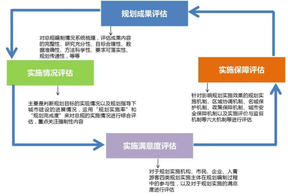 优秀成果展示丨《青岛市城市总体规划（2011-2020年）》实施评估760.png