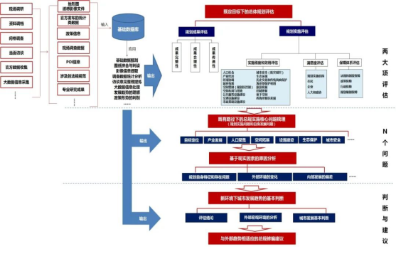 优秀成果展示丨《青岛市城市总体规划（2011-2020年）》实施评估1336.png